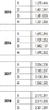 Kenya GDP quartely figures.png