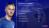skysports-james-maddison-chances-created_4763342.jpg