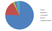 Israel religious statistics.PNG