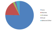 Israel religious statistics.PNG
