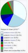 Israel.PNG