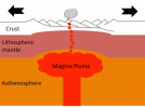 MagmaPlume.gif