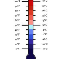 Temperature equivalent