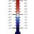 Temperature equivalent