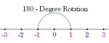 180_Degree_Rotation.png